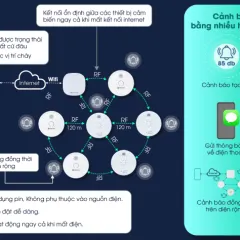 Bộ điều khiển trung tâm  báo cháy thông minh BC.GW01 3