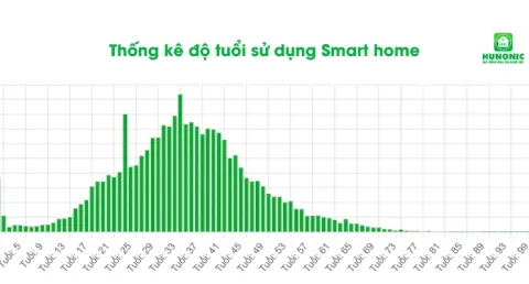 hanh-vi-nguoi-dung-smart-home3