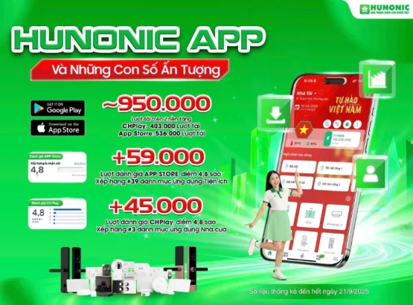1 triệu lượt tải ứng dụng- Hunonic góp phần đưa Smarthome trở thành xu hướng phổ biến tại Việt Nam