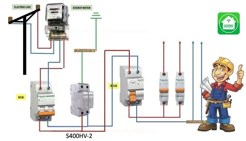 Chống sét lan truyền sẽ hạn chế được các xung sét đánh trực tiếp vào nguồn điện
