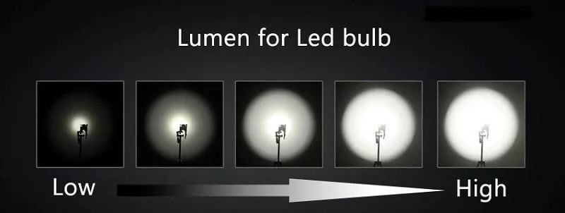 Lumen là độ chiếu sáng có trong thiết bị đèn điện