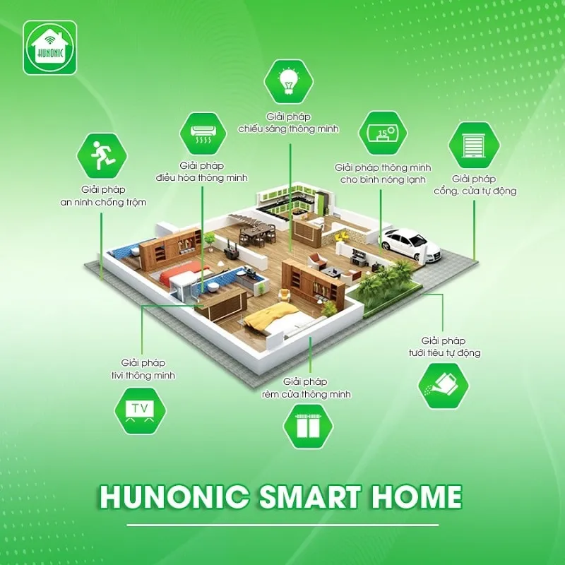 Hunonic - Thương hiệu đi đầu về chất lượng được người tiêu dùng Việt tin chọn