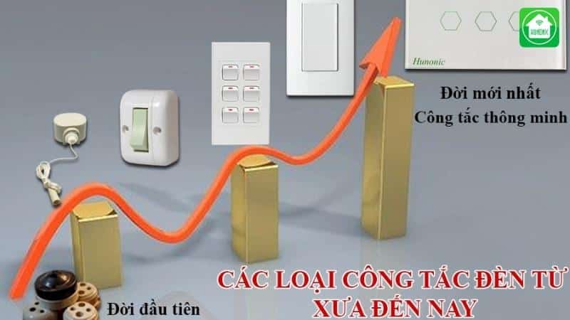 Công tắc thông minh - Xu hướng mới cho hệ thống smarthome hiện đại