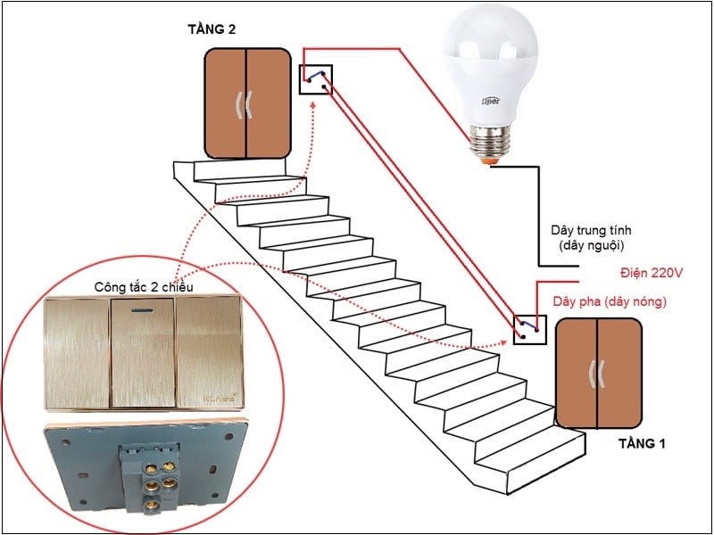 Mạch điện 2 công tắc 1 bóng đèn được sử dụng để tắt bật bóng đèn ở hai vị trí khác nhau