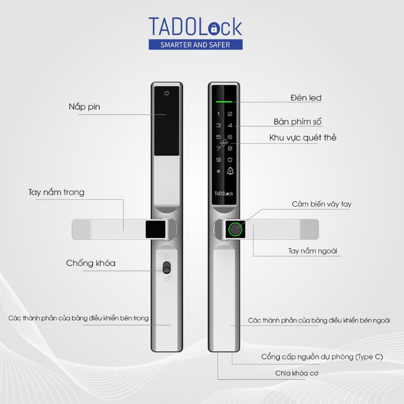 Cấu tạo khóa thông minh tadolock