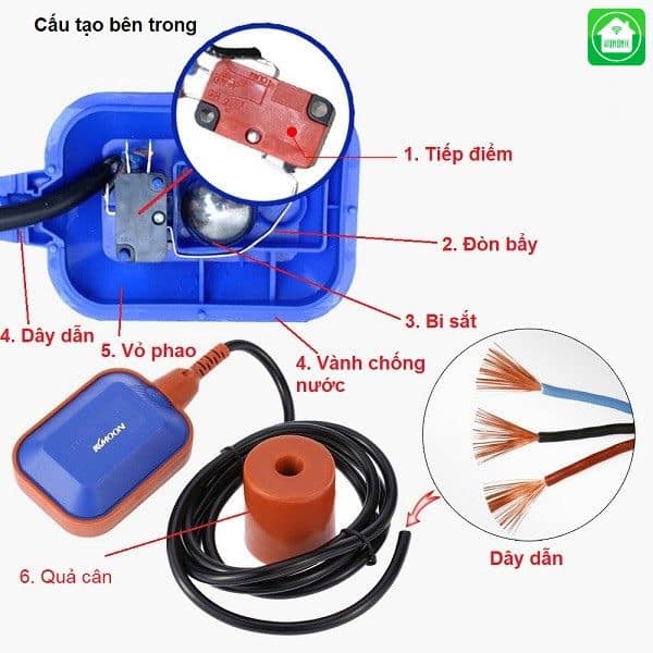 Cấu tạo phao điện loại kín nước