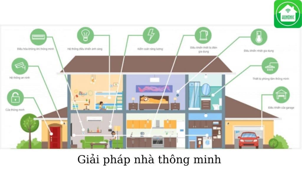 thi công nhà thông minh