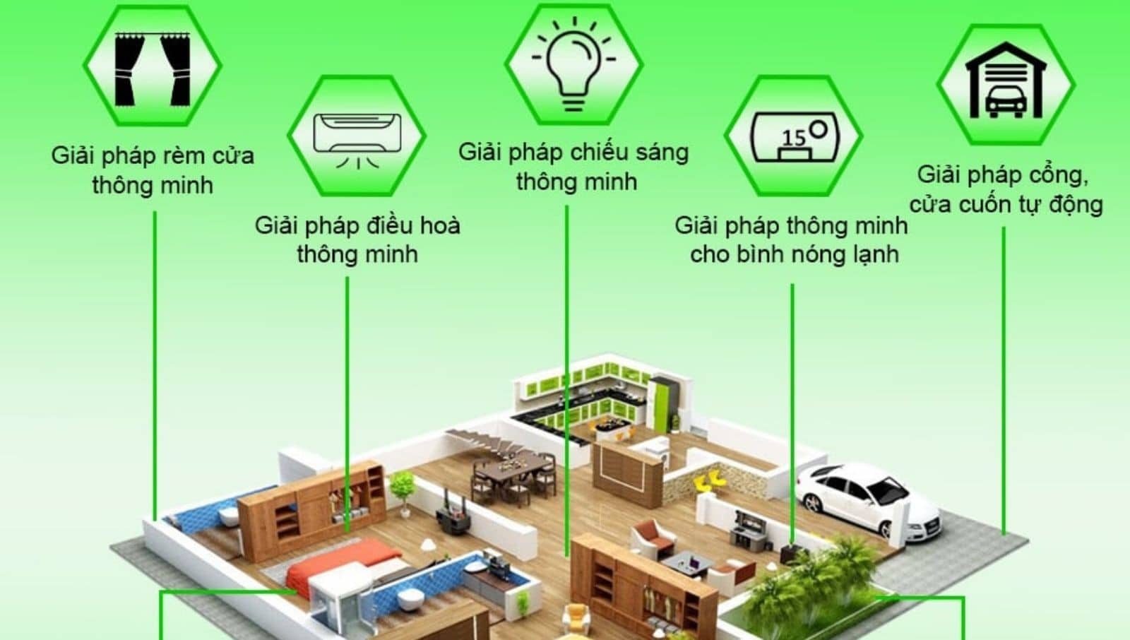 Nhà Thông Minh HUNONIC- Địa chỉ cung cấp Camera uy tín, chất lượng