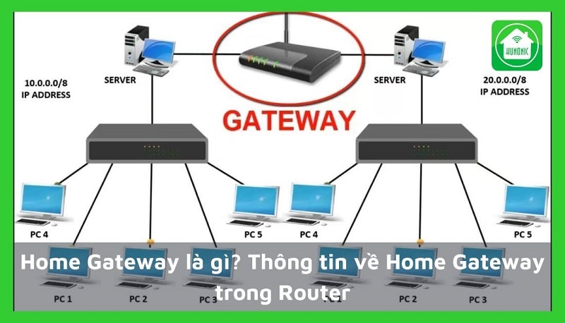 Home Gateway là gì? Thông tin về Home Gateway trong Router