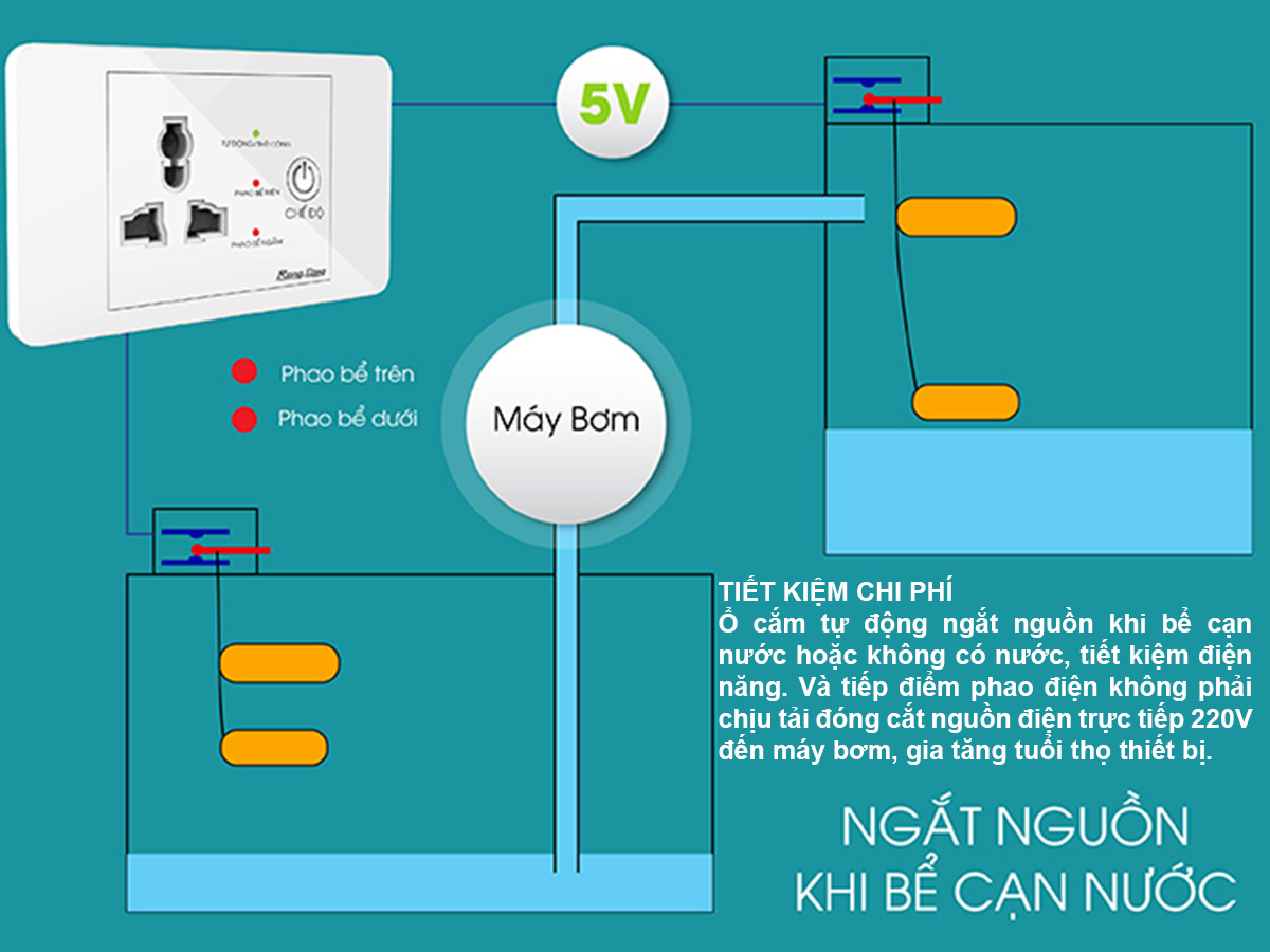 Ổ cắm máy bơm an toàn 2