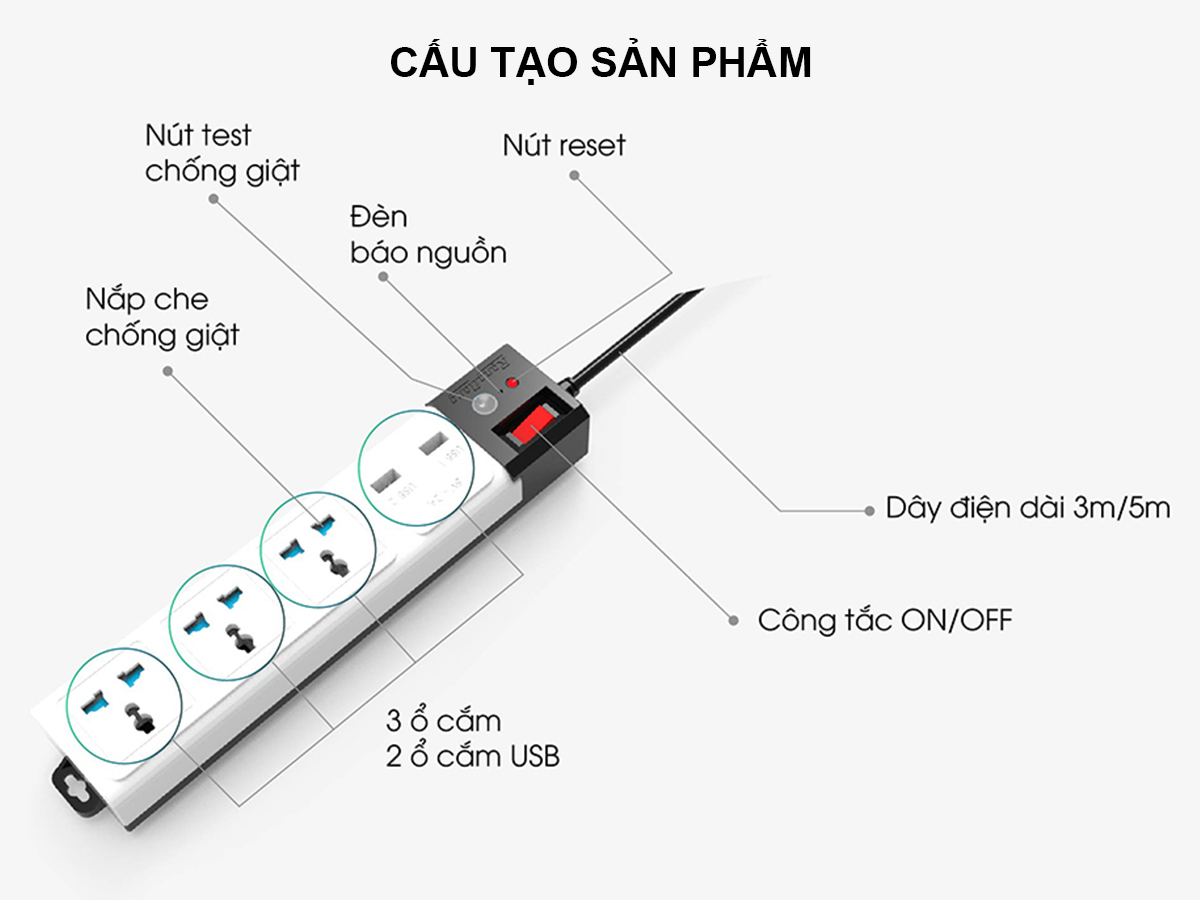 Ổ cắm đa năng USB chống giật 5m Ổ cắm đa năng USB chống giật 5m